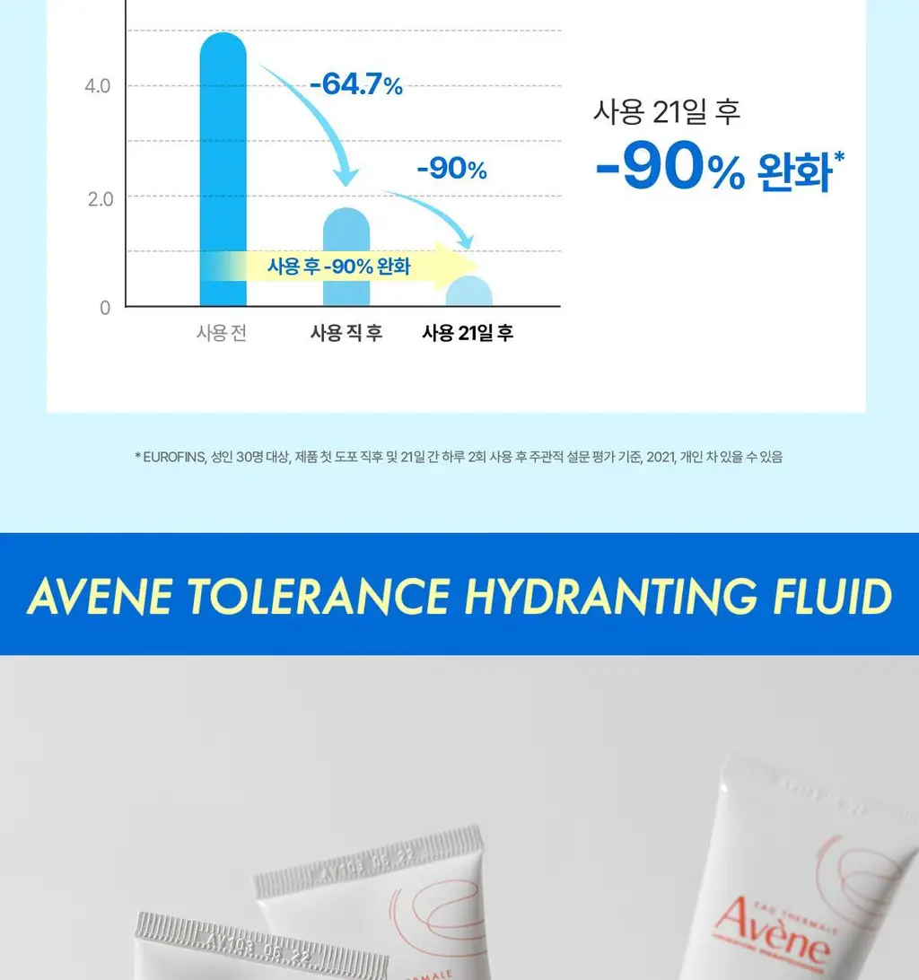 [민감/진정크림]아벤느 똘레랑스 하이드레이팅 플루이드 40ml 상세페이지 12